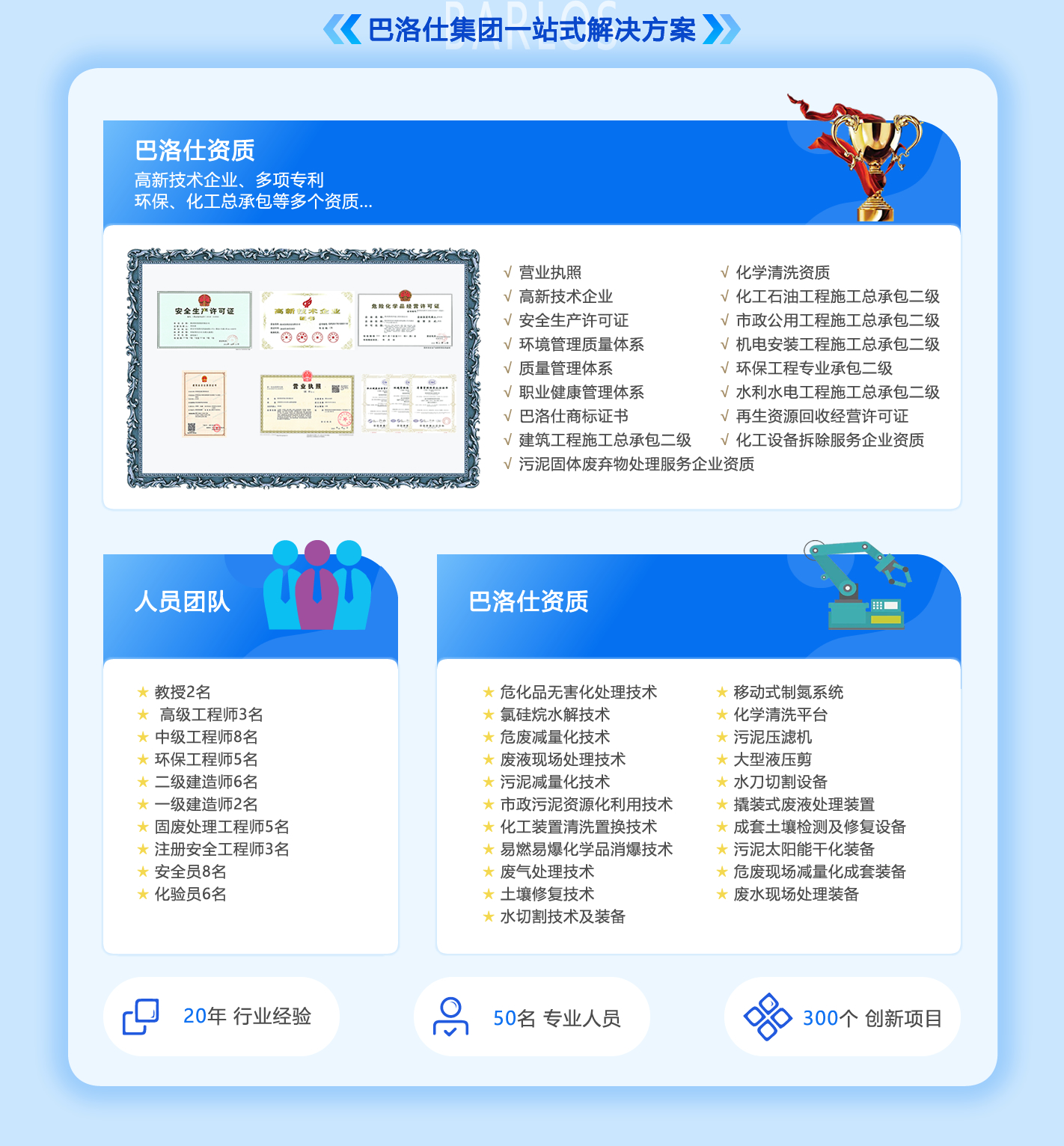 污泥利用一站式服務解決方案